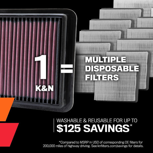 K&N Engine Air Filter: Reusable, Clean Every 75,000 Miles, Washable, Premium, Replacement Car Air Filter: Compatible 2000-2008 CHRYSLER/DODGE (Voyager III, Town & Country Van, Grand, Caravan), 33-2206