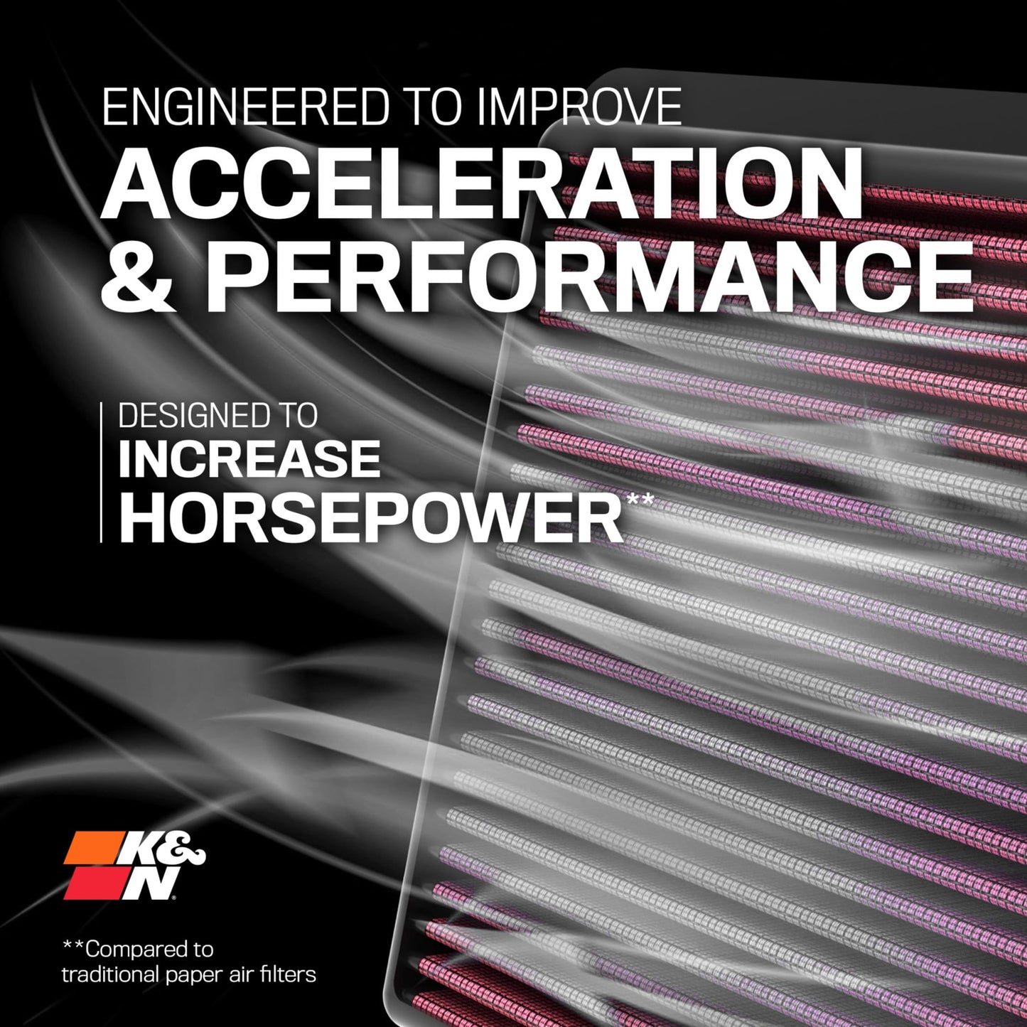 K&N High-Flow Original Lifetime Engine Air Filter: Increase Power: Premium, Washable: Compatible with 2000-2010 Lotus/Pontiac/Scion/Toyota: (See Product Description for Select Models) 33-2252